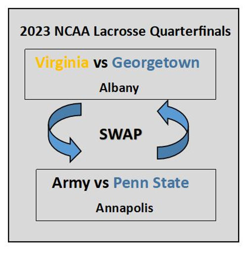 Virginia lacrosse Quarterfinals Annapolis