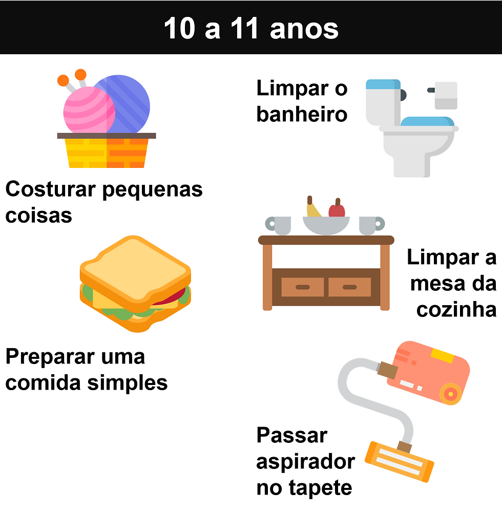 10 a 11 anos
