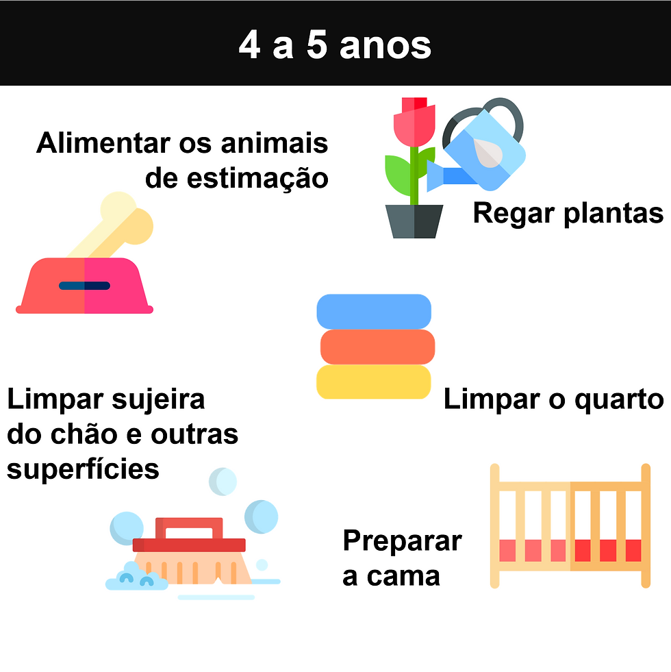 4 a 5 anos