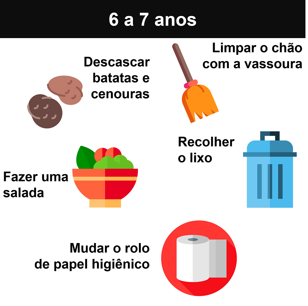 6 a 7 anos