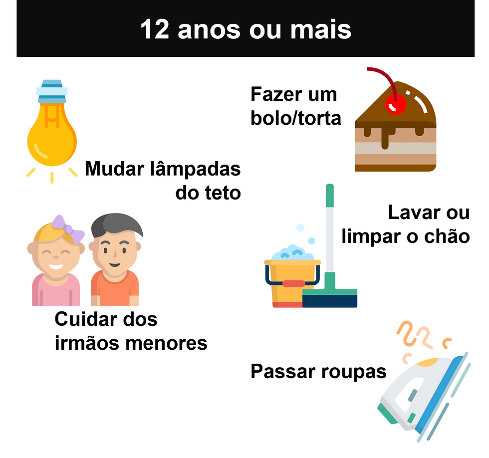 12 anos ou mais