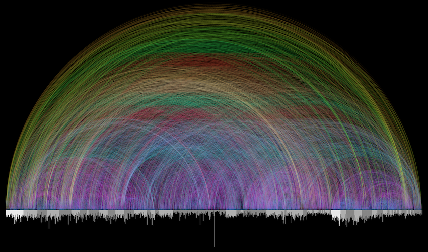 bible arc photo, photo showing cross references in Bible, photo showing all the passages that connect in the Bile