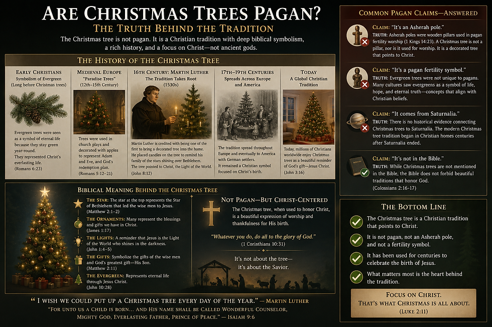 Historical timeline tracing Christmas tree traditions from evergreen symbolism and Eden apple trees to Martin Luther and modern Christmas customs