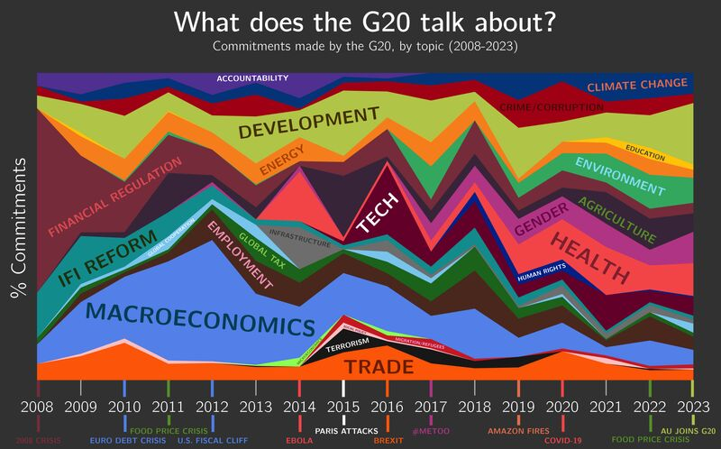 ESG no agronegócio é uma demanda global, mas não está claro quem vai pagar a conta 