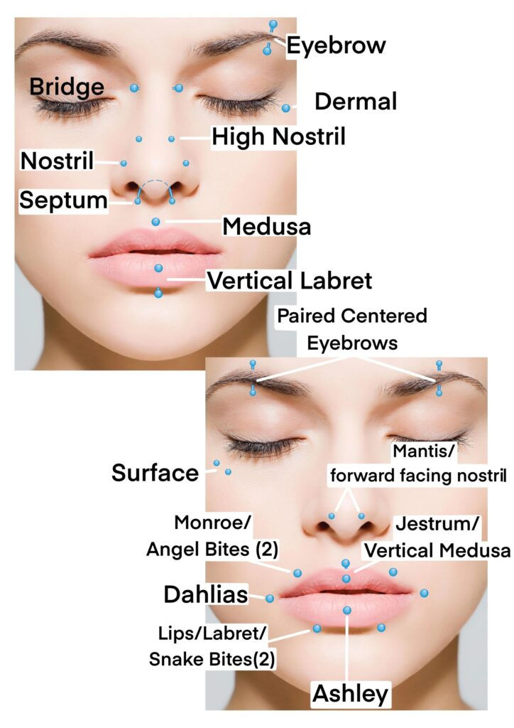 Aiguille de perçage