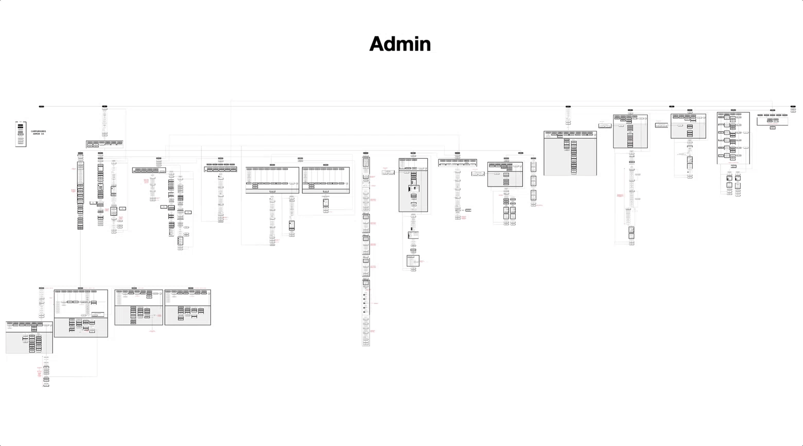 The first Admin info architecture and the product features.