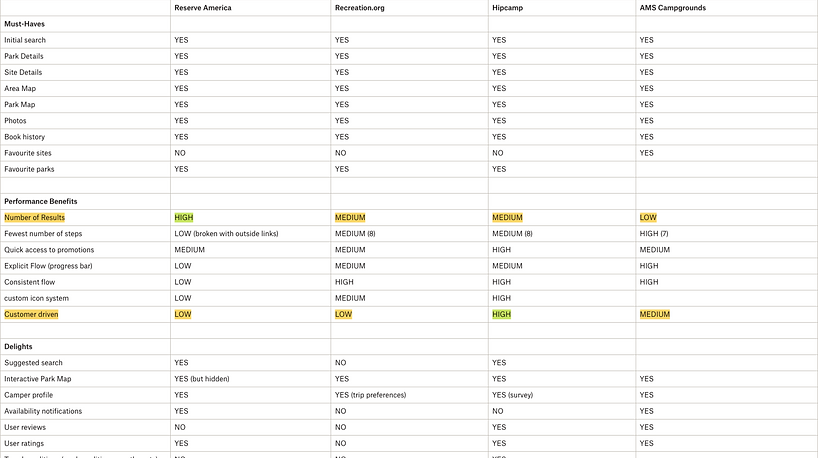 Screen mapping and heuristic audit examples.