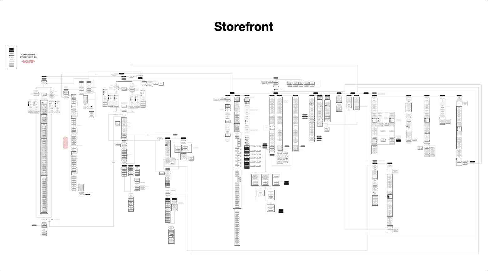 The first Storefront info architecture and the product features.