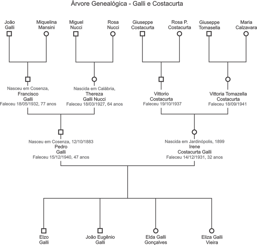 Família Galli.png