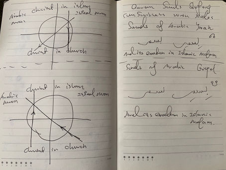 Initial assumption of the sound differentiation consciousness between lunar nodes and Arabic Torah a