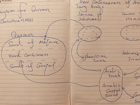 New consciousness and assumption found