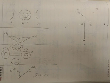 assumption towards liangzhu 良渚