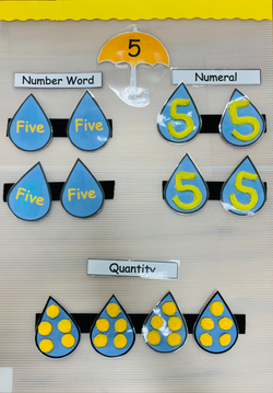 Numeracy learning resource
