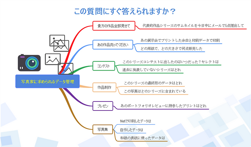 Lightroomを使って写真家としてデータ管理する方法Online.png