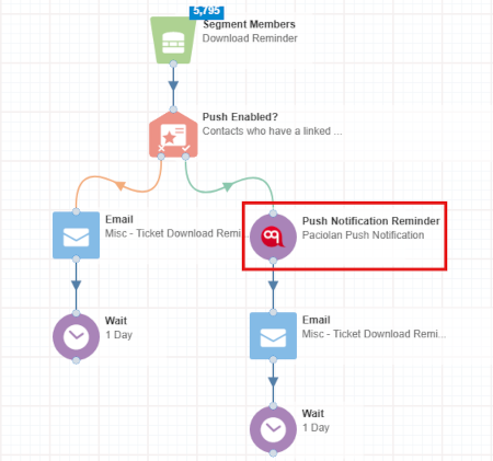 Push Notification node in Eloqua multi-step campaign canvas