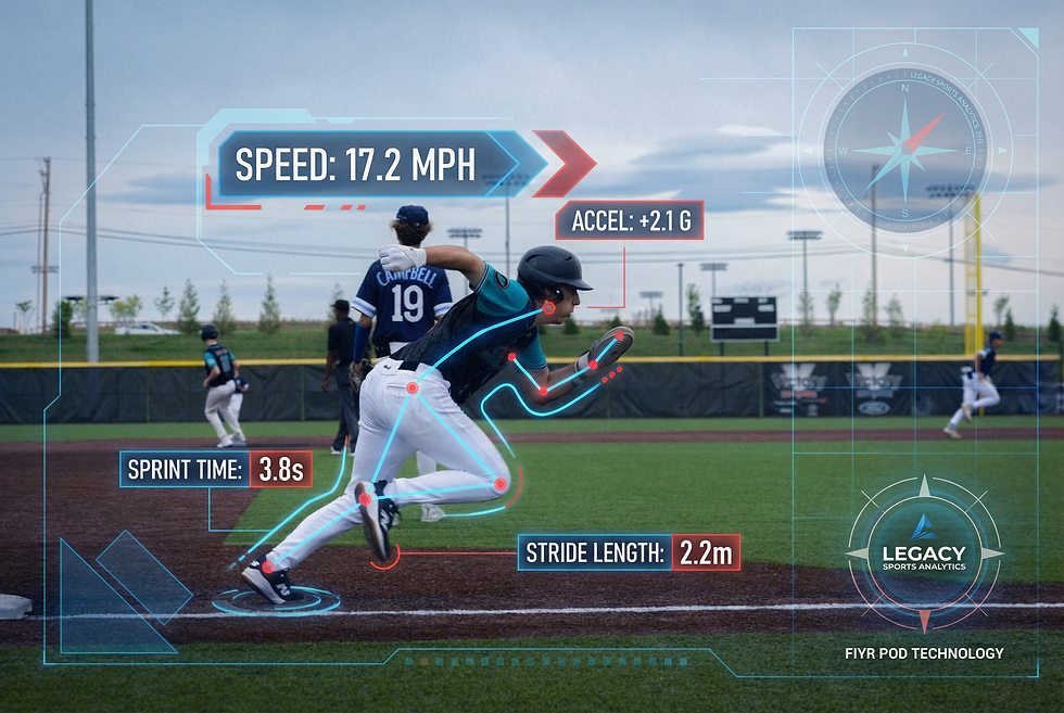 LEGACY BIOMECHANICS & PERFORMANCE ACADEMY