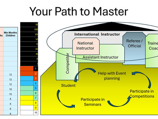 Your Path to Master of Taekwon-Do and in Life
