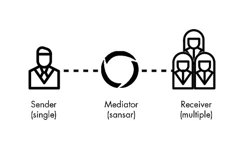 16.Authorship Model Diagram(1).jpg