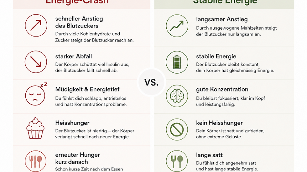 Vergleich Stabile Energie und Energie Crash