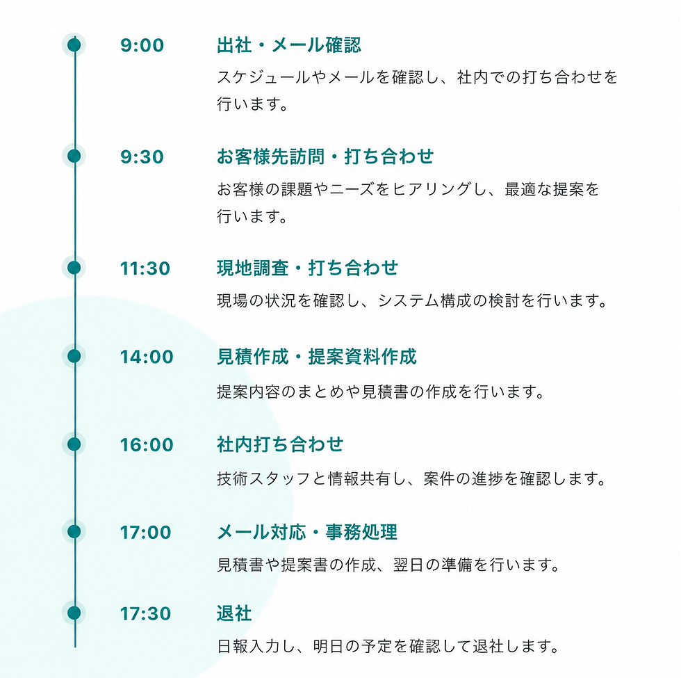 営業職の1日.png