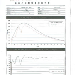 HKFIRA Result