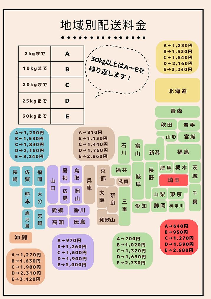 再配送手数料