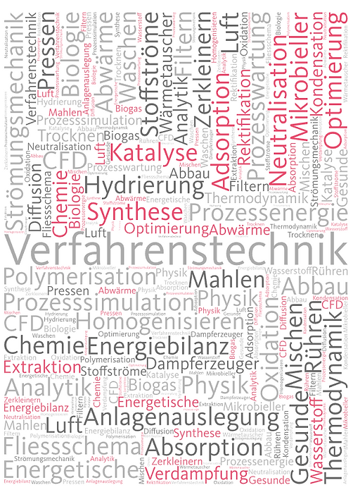 Verfahrenstechnik (2).png