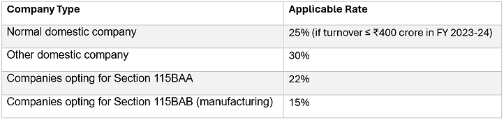 domestic co tax 25-26.png