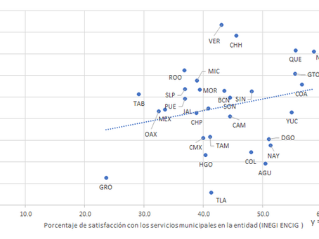 Arte y ciencia de generar valor público