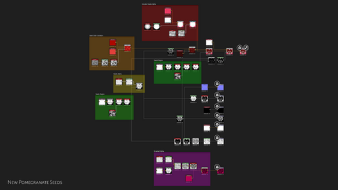 NewPomeSeedsNetwork.png