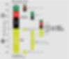 Shell's net zero emissions