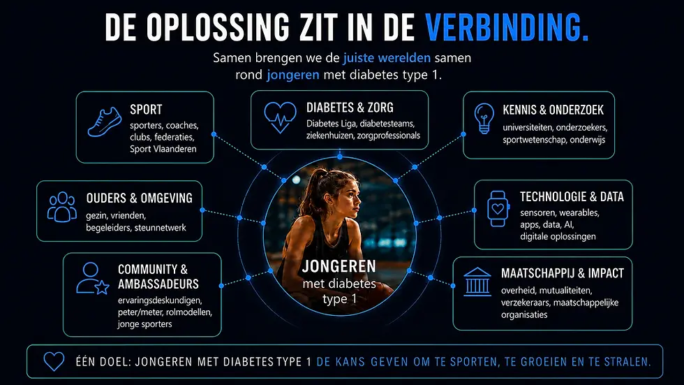 05_de_oplossing_zit_in_de_verbinding.webp