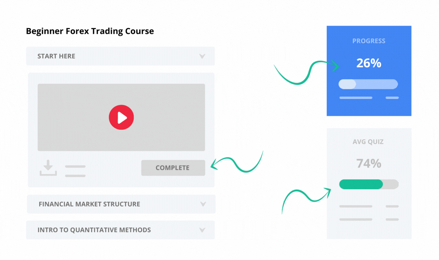 Beginner Forex Trading Course | Logikfx