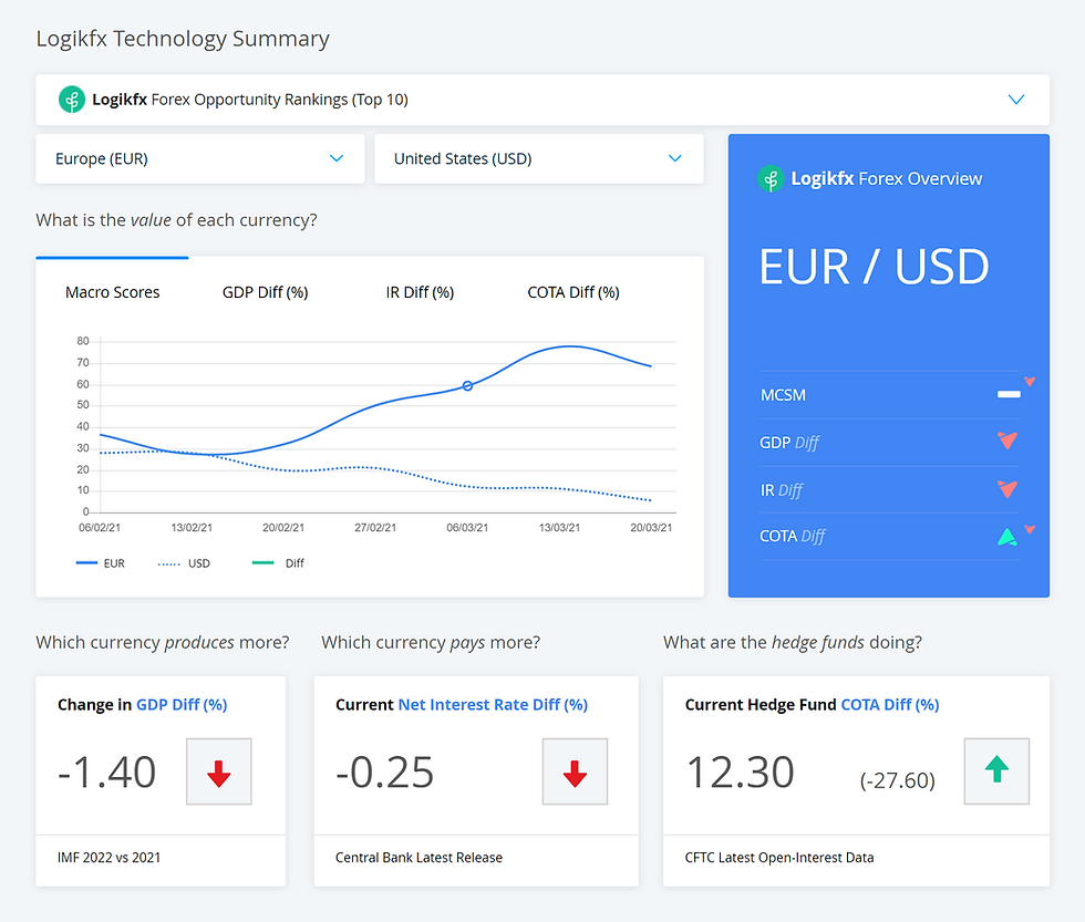 A screen shot of Logikfx Investment software