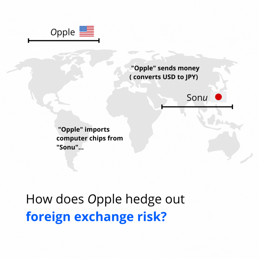 Beginner Forex Trading Course | Logikfx