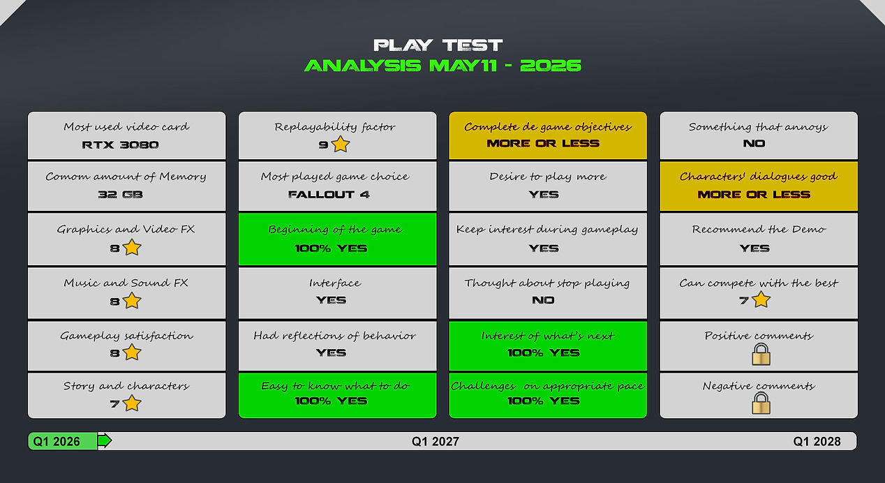 PLAYTEST_ANALISYS_NEW.jpg