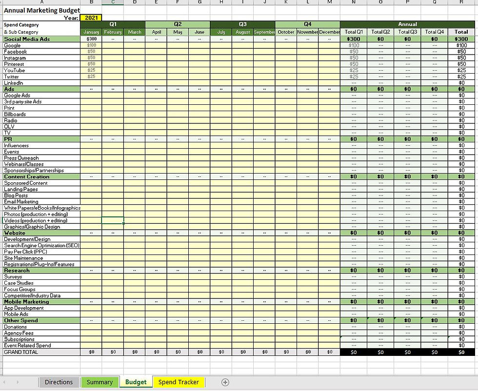 Thumbnail: Master Your Marketing Spend Cheatsheet
