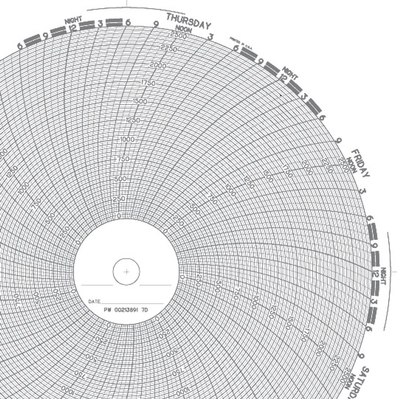 Chart Paper 0-2500 7 day
