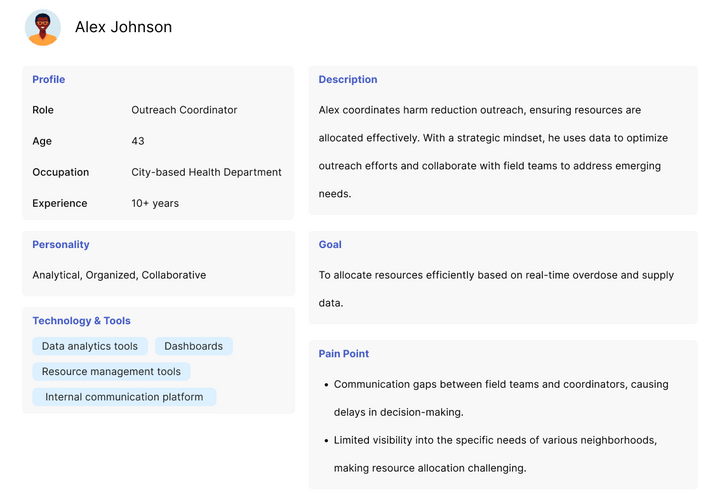 A user persona picture of the outreach coordniator
