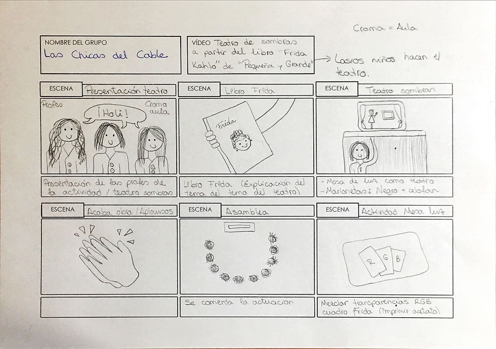 · Creando nuestro storyboard