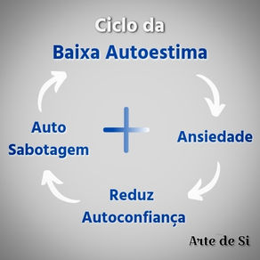 Baixa Autoestima: Saia desse Ciclo Vicioso
