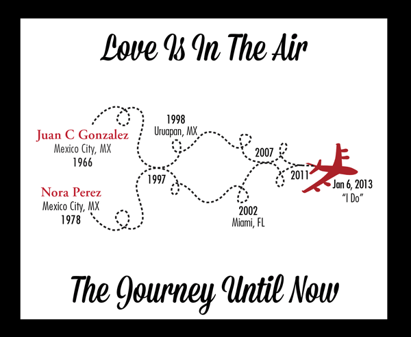 “Love Is In The Air” Wedding