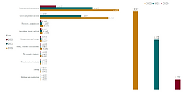 Visualizing Syria’s 2020, 2021, and 2022 Budgets.png