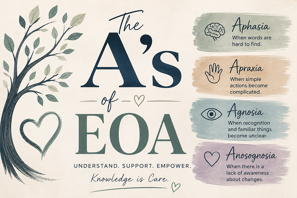 A's of Alzheimer's and Dementia