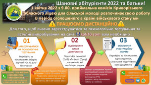 Приймальна комісія ліцею розпочинає свою роботу