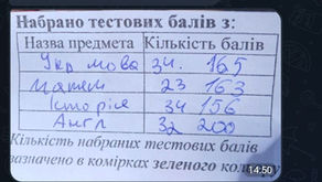 Перші результати НМТ-2026: у ліцеї вже п’ять двохсотбальників!