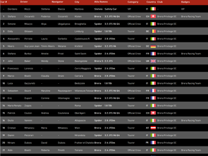 8 Countries Already!