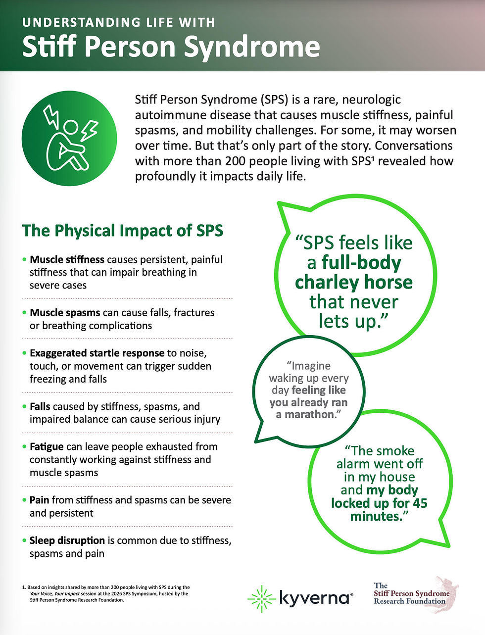 What is SPS Infographic