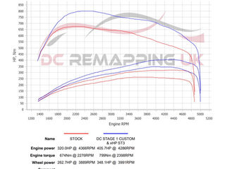 BMW X3 M40d xDrive 2019 - Stage 1 Remap + xHP Stage 3 Gearbox Flash | DC Remapping UK