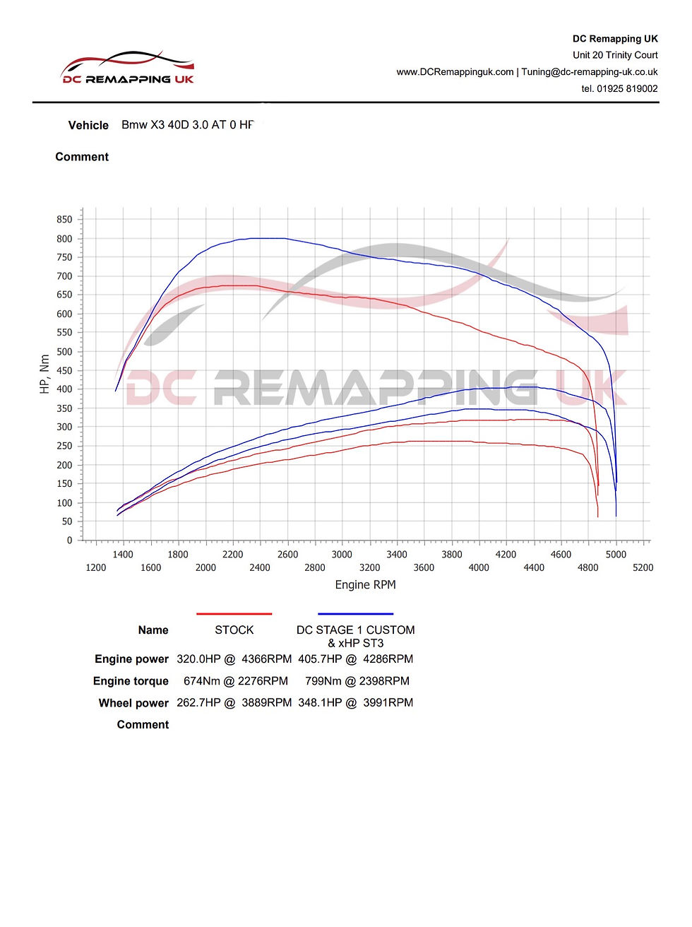 BMW X3 M40d xDrive 2019 - Stage 1 Remap + xHP Stage 3 Gearbox Flash | DC Remapping UK